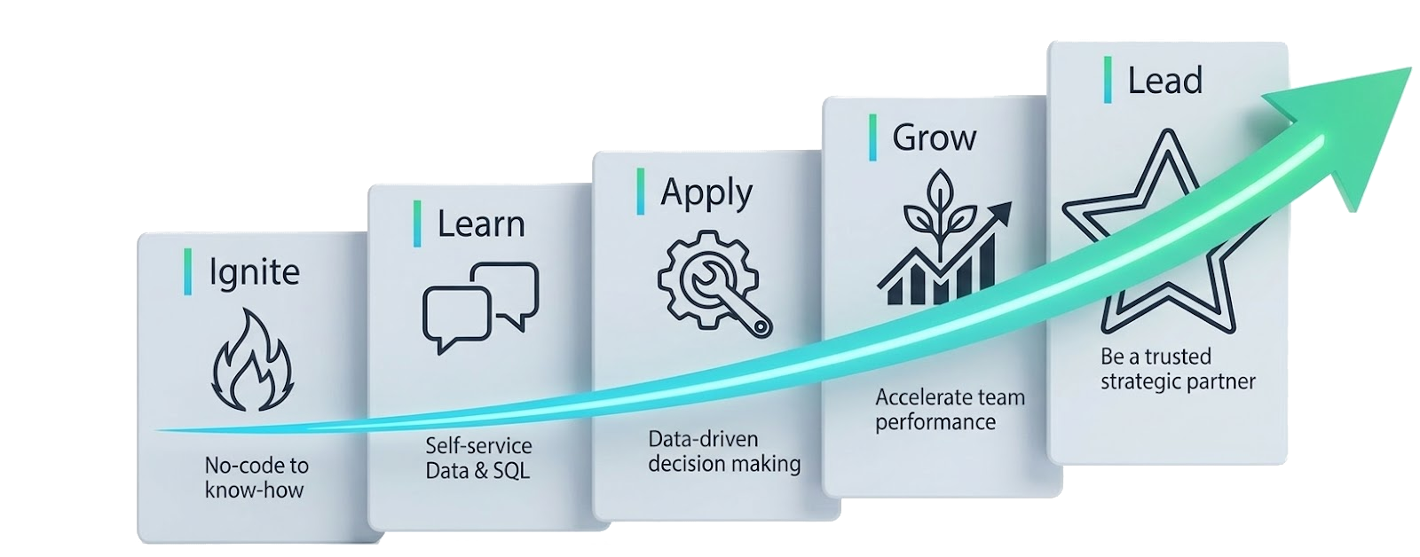 BXP learning journey visual
