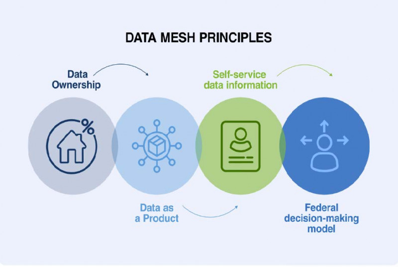 Data Mesh on Databricks: A Complete Technical Guide - Ultra Tendency ...