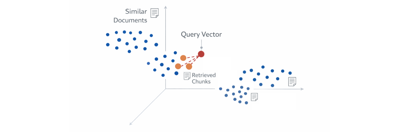 Vector similarity search
